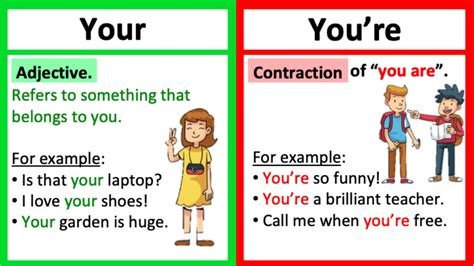 The word ‘your’ is a determiner which is used in sentences to express the possession or ownership over something, of the person to whom the speaker is referring. On the other extreme, you’re is a colloquial short word for the term ‘you are’. While your is a possessive adjective, you’re is a contraction. Basically, your is used ... 